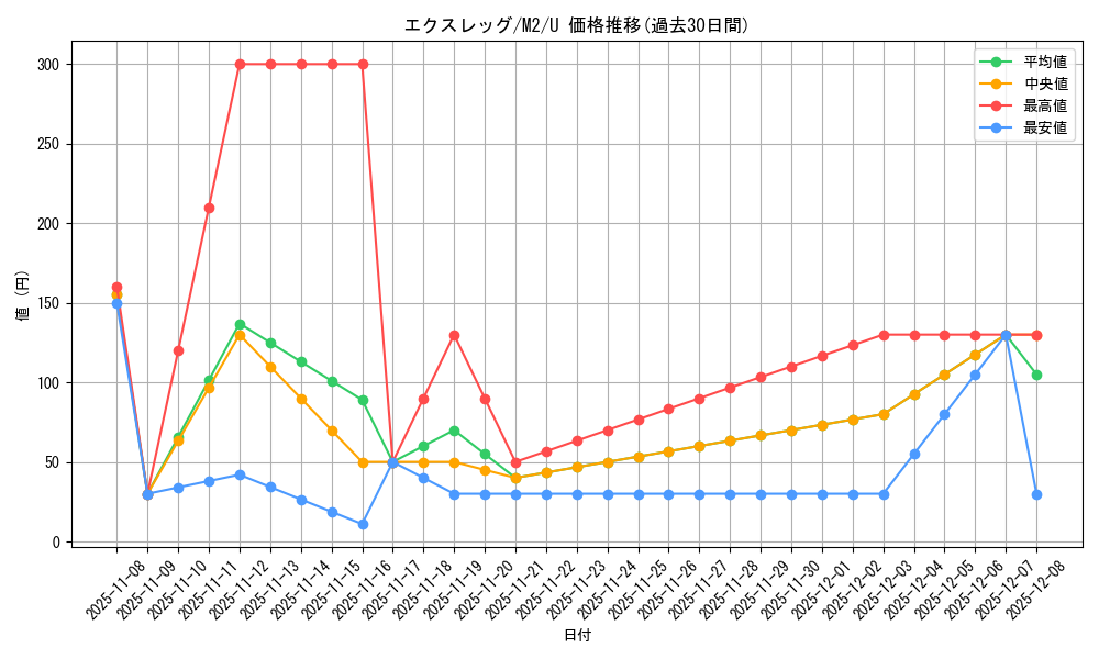 card_45350_series_61445_rarity_65215_graph