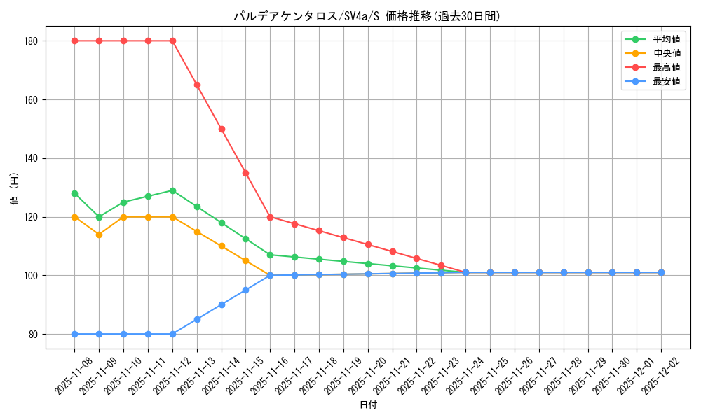 card_45351_series_61404_rarity_80235_graph