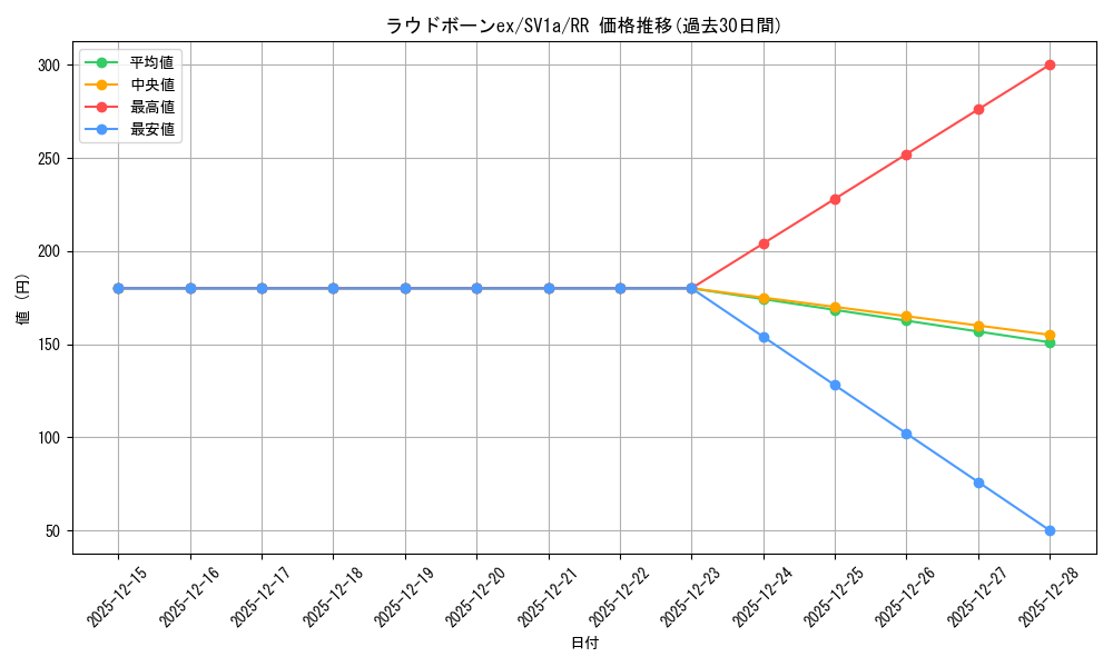 card_45360_series_61379_rarity_73311_graph
