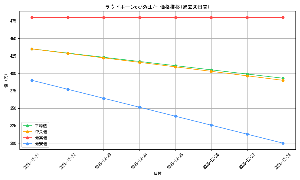card_45360_series_61398_rarity_95225_graph