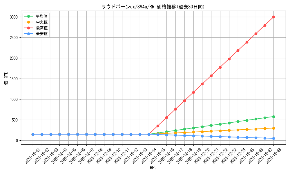 card_45360_series_61404_rarity_73311_graph