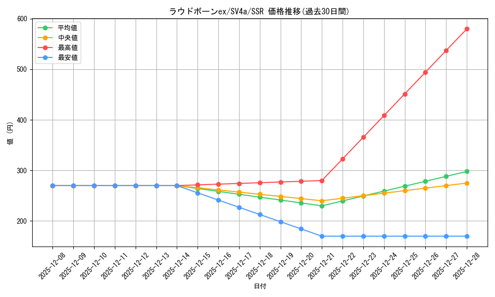 card_45360_series_61404_rarity_80280_graph