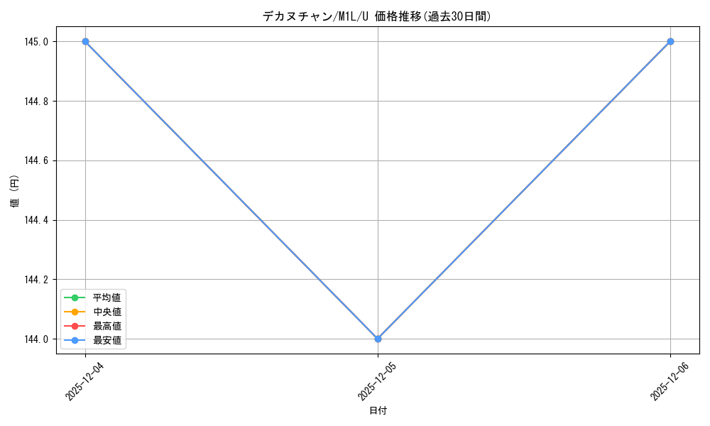card_45383_series_61440_rarity_65215_graph