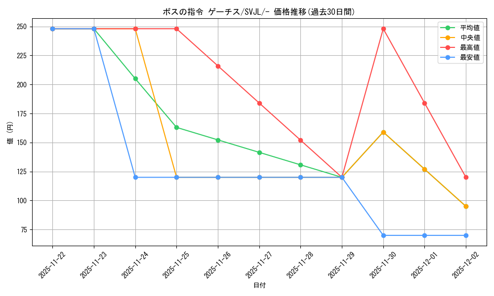 card_45409_series_61413_rarity_95225_graph