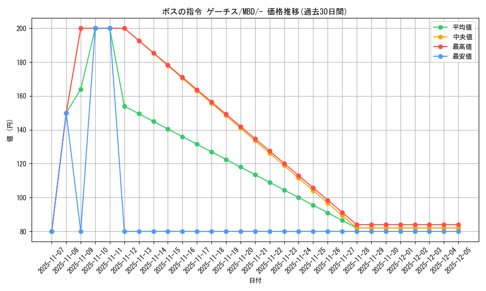 card_45409_series_61444_rarity_95225_graph