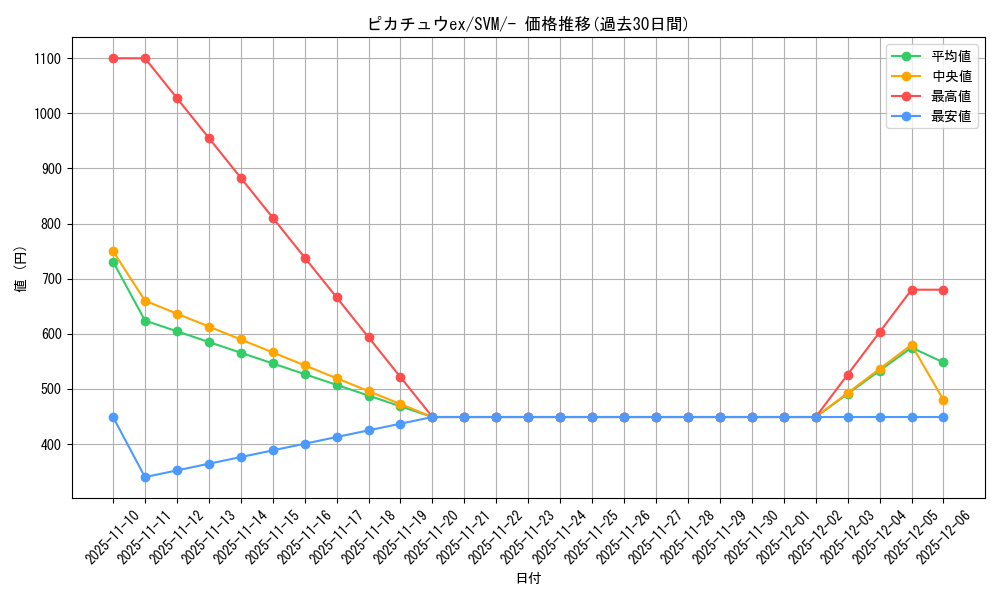 card_45444_series_61422_rarity_95225_graph