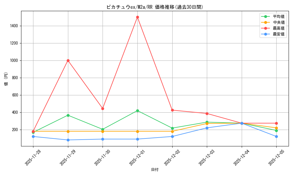 card_45444_series_84237_rarity_73311_graph
