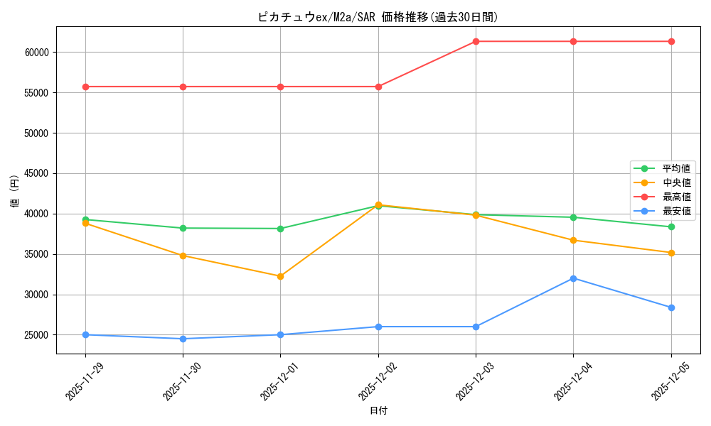 card_45444_series_84237_rarity_86498_graph