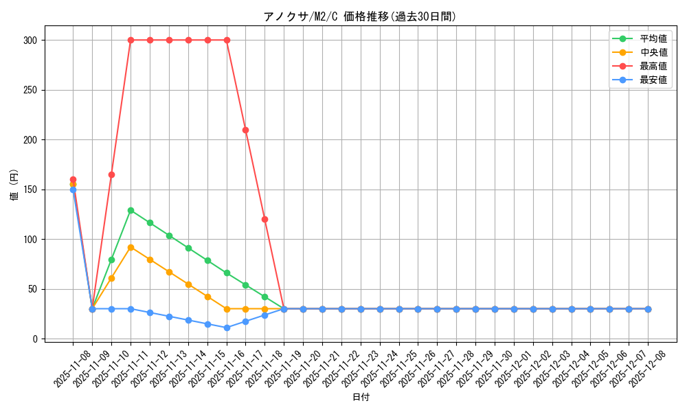 card_45475_series_61445_rarity_65214_graph