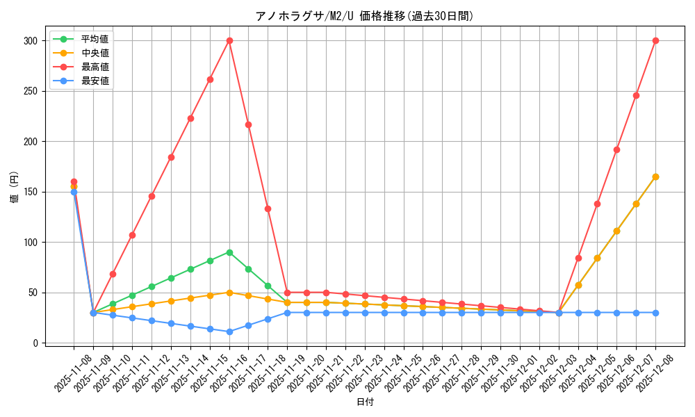 card_45477_series_61445_rarity_65215_graph