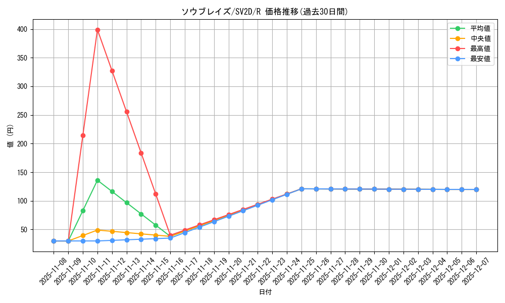 card_45595_series_61382_rarity_65216_graph