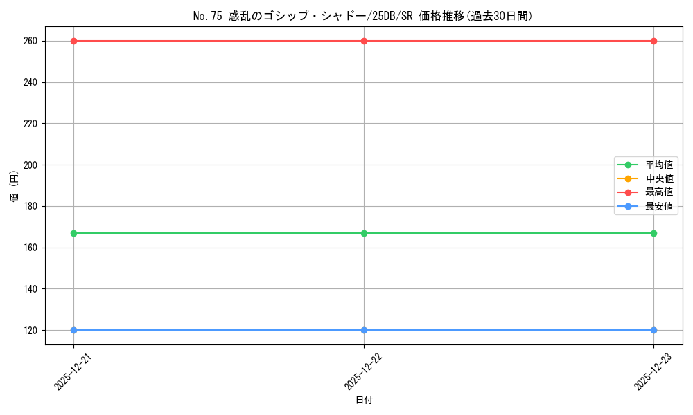 card_4568_series_1718805_rarity_3_graph
