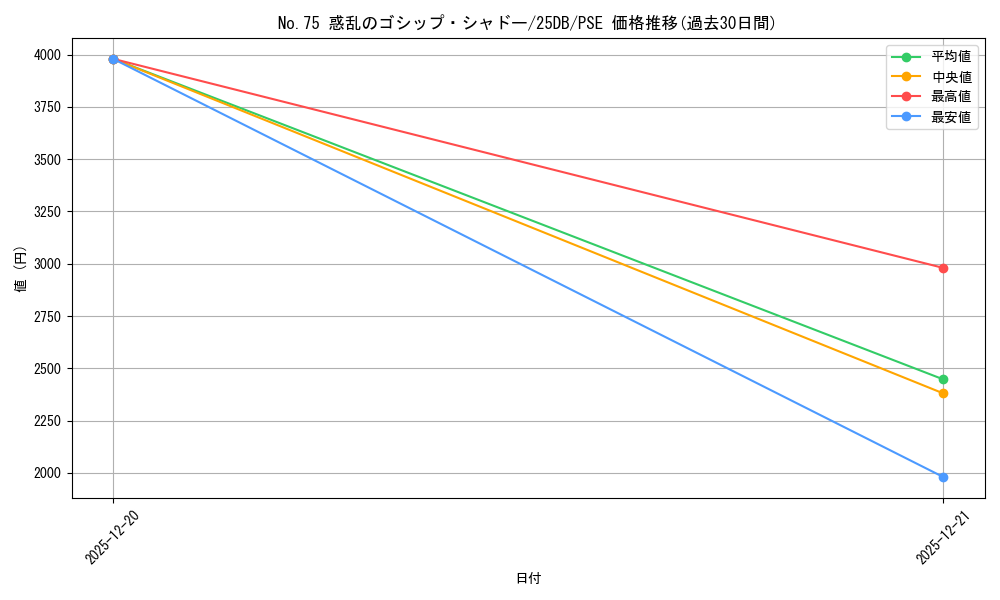 card_4568_series_1718805_rarity_8_graph