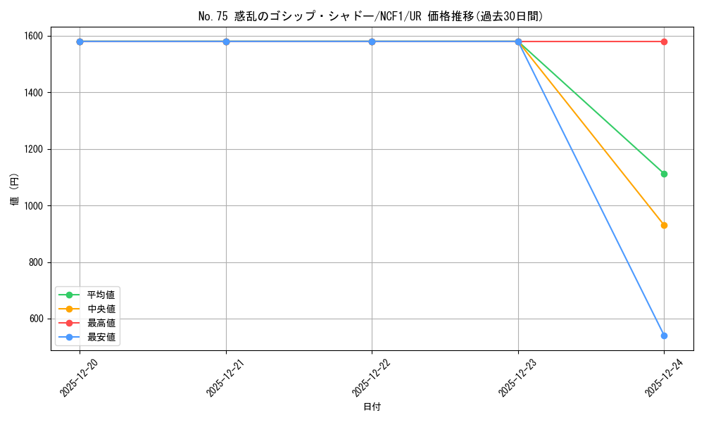 card_4568_series_7049_rarity_7_graph
