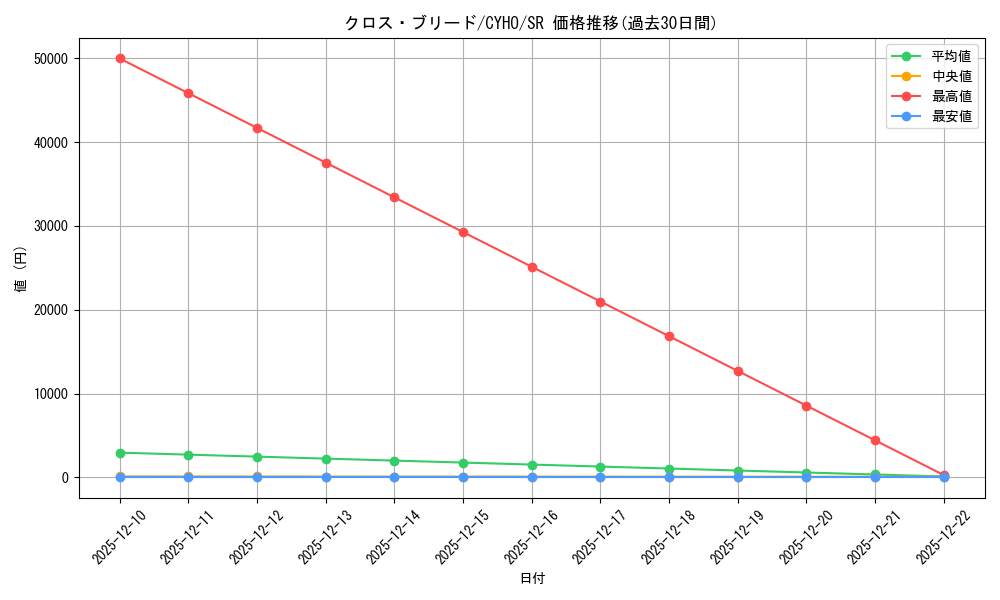 card_4592_series_10498_rarity_3_graph