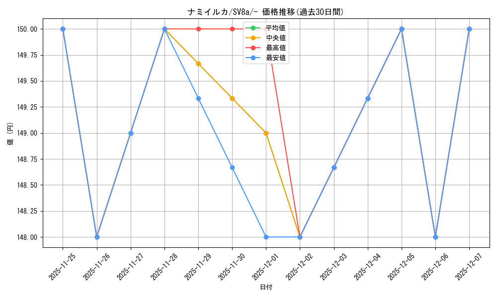 card_46096_series_61431_rarity_95225_graph