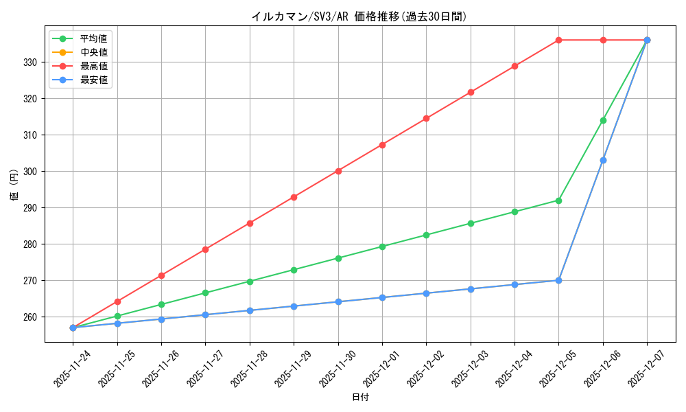 card_46098_series_61393_rarity_86461_graph