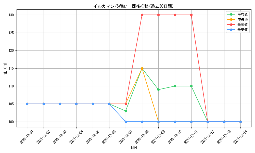 card_46098_series_61431_rarity_95225_graph