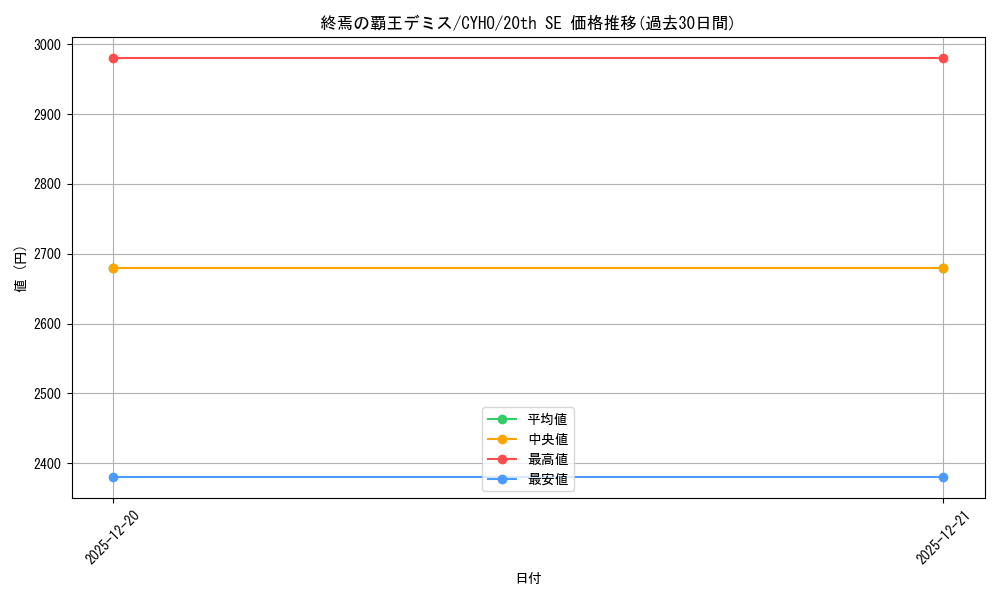 card_4611_series_10498_rarity_7560_graph