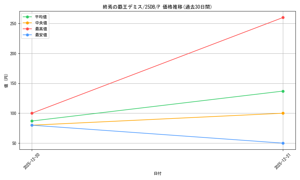 card_4611_series_1718805_rarity_2_graph