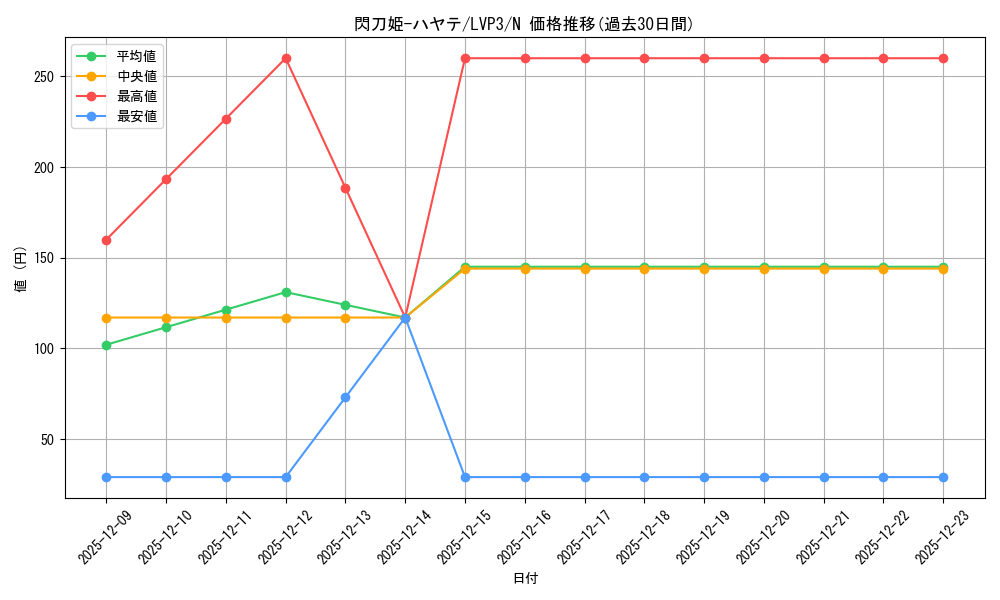 card_4621_series_7913_rarity_1_graph