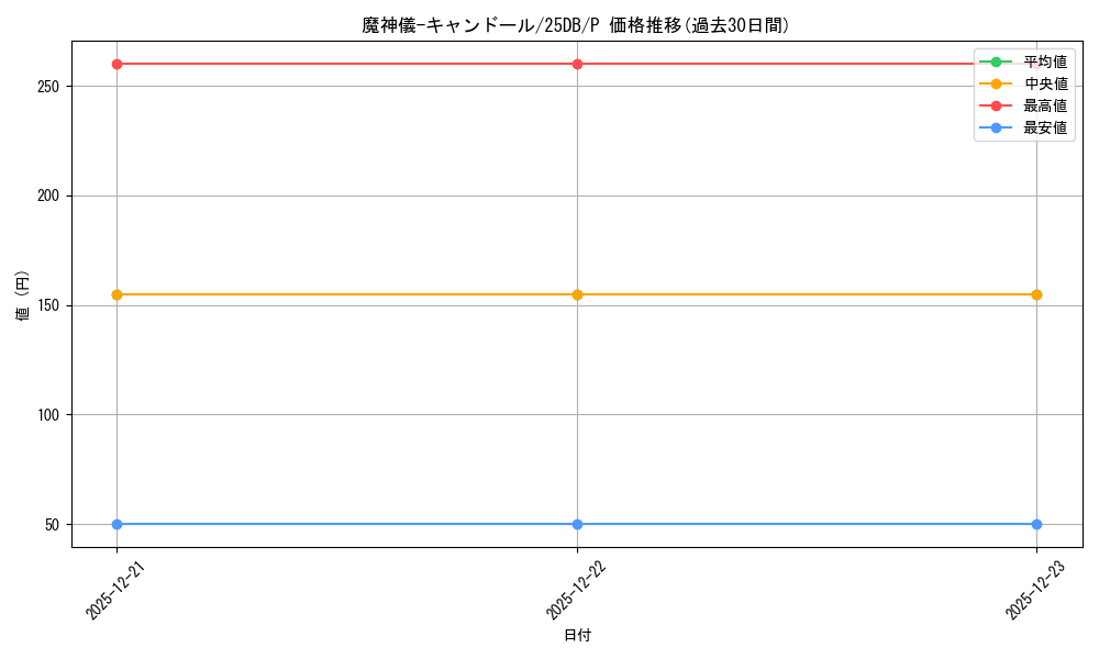 card_4626_series_1718805_rarity_2_graph
