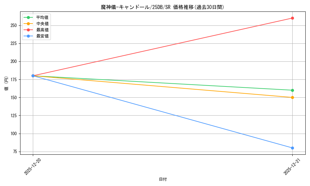 card_4626_series_1718805_rarity_3_graph