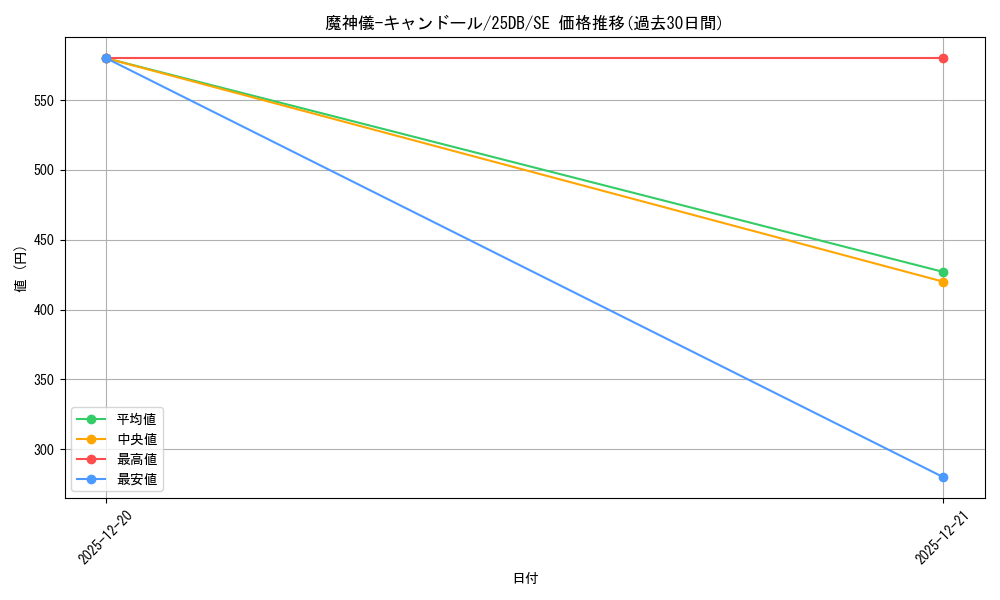 card_4626_series_1718805_rarity_5_graph