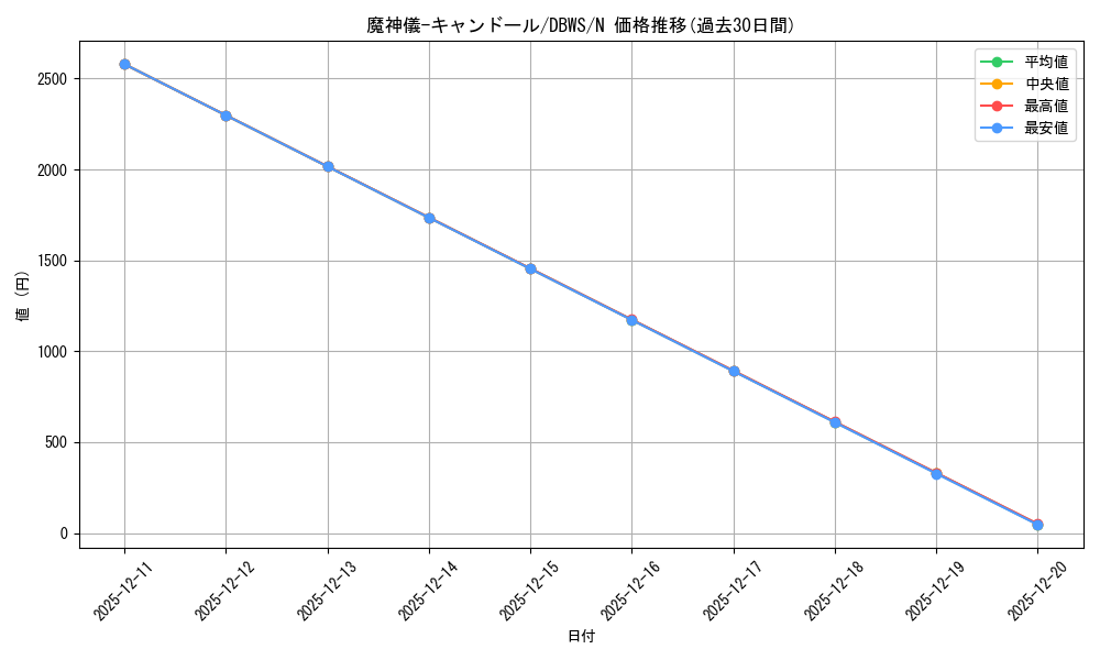 card_4626_series_2813_rarity_1_graph
