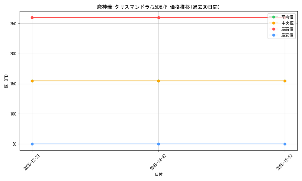 card_4627_series_1718805_rarity_2_graph