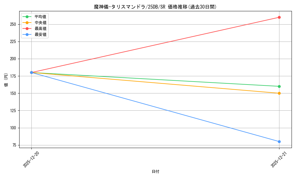 card_4627_series_1718805_rarity_3_graph