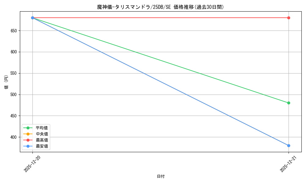 card_4627_series_1718805_rarity_5_graph