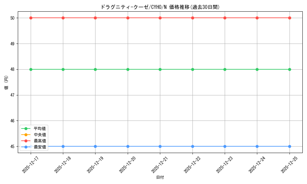 card_4629_series_10498_rarity_1_graph