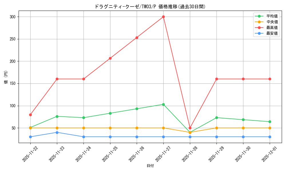 card_4629_series_384175_rarity_2_graph
