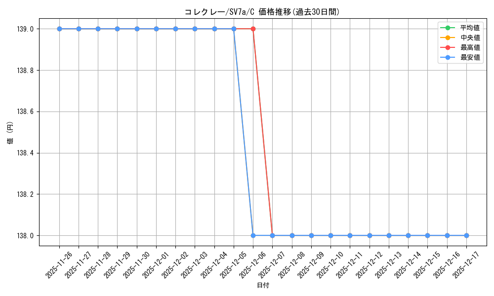 card_46306_series_61420_rarity_65214_graph