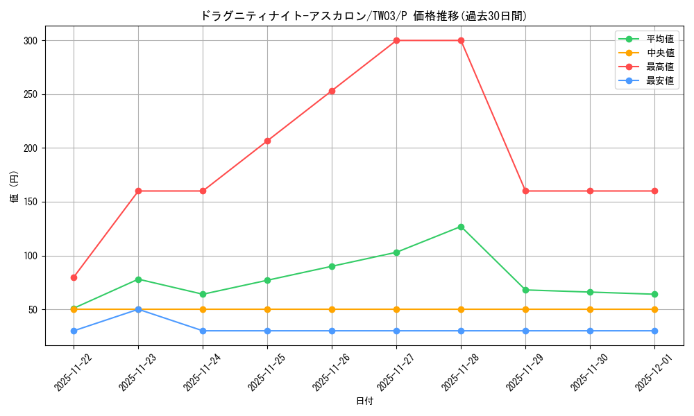 card_4632_series_384175_rarity_2_graph