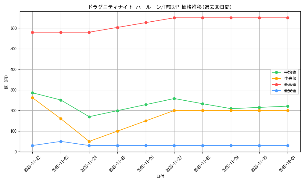 card_4633_series_384175_rarity_2_graph
