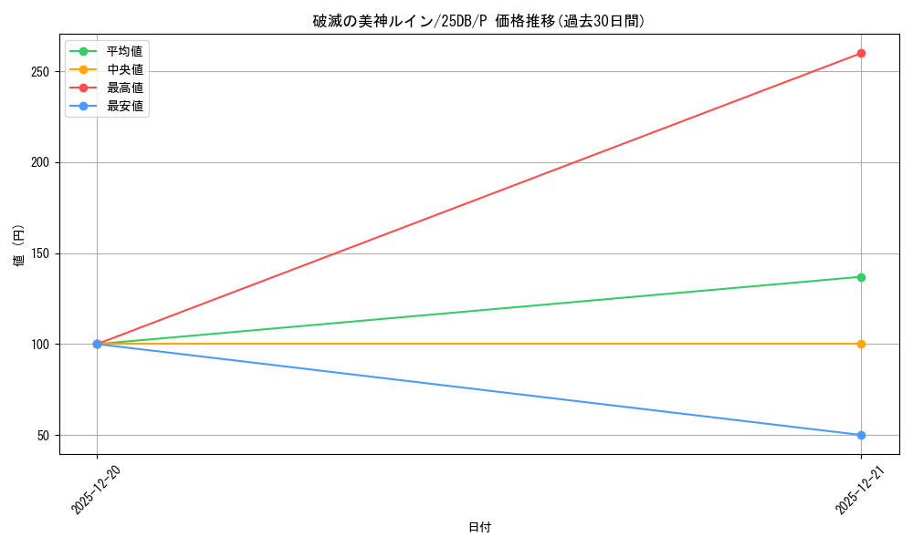 card_4639_series_1718805_rarity_2_graph