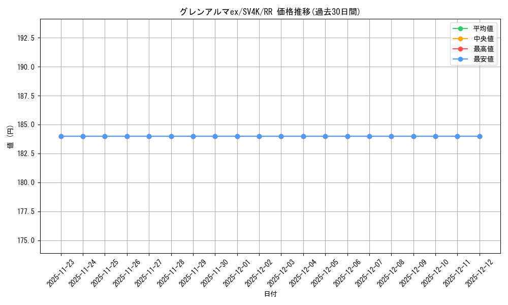 card_46435_series_61399_rarity_73311_graph