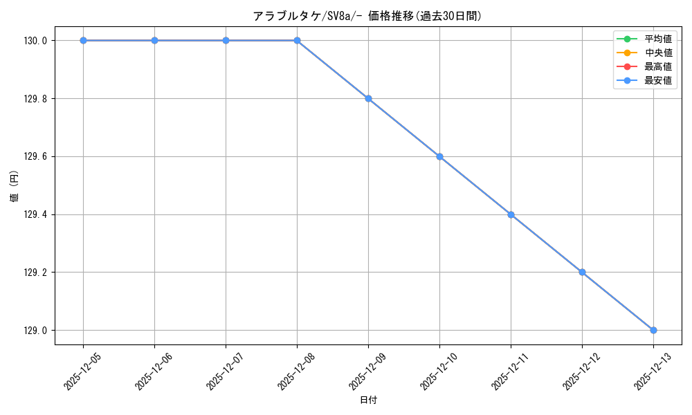 card_46473_series_61431_rarity_95225_graph