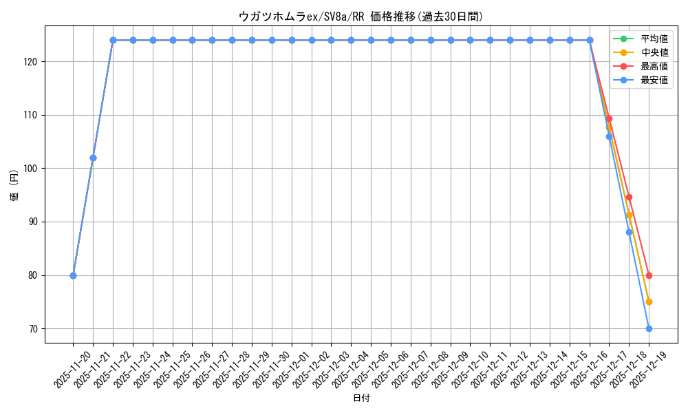 card_47062_series_61431_rarity_73311_graph