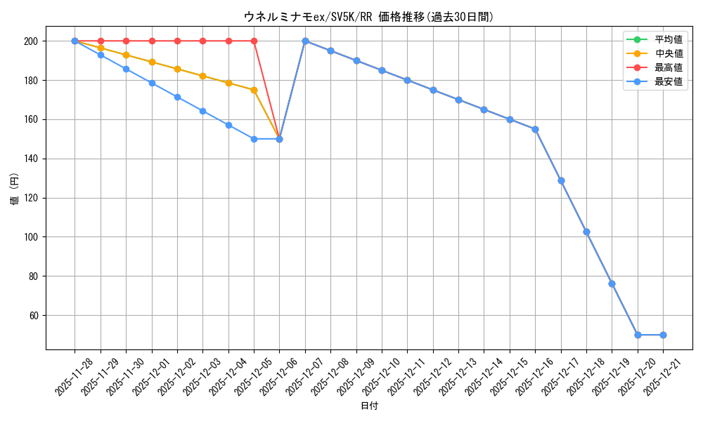 card_47074_series_61405_rarity_73311_graph