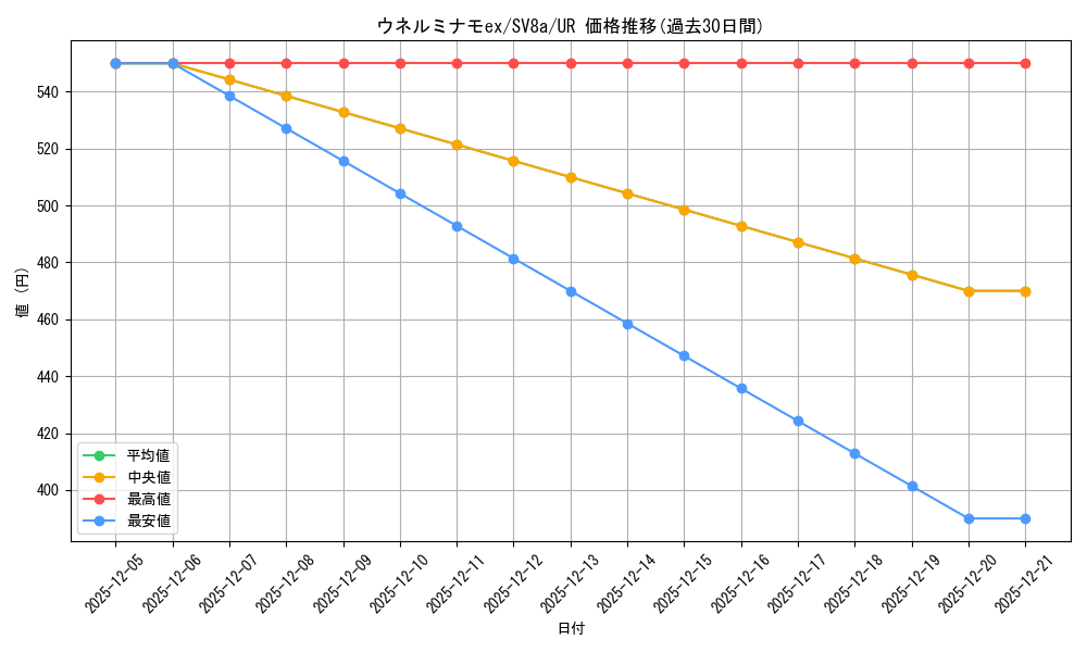 card_47074_series_61431_rarity_71893_graph