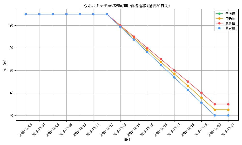 card_47074_series_61431_rarity_73311_graph