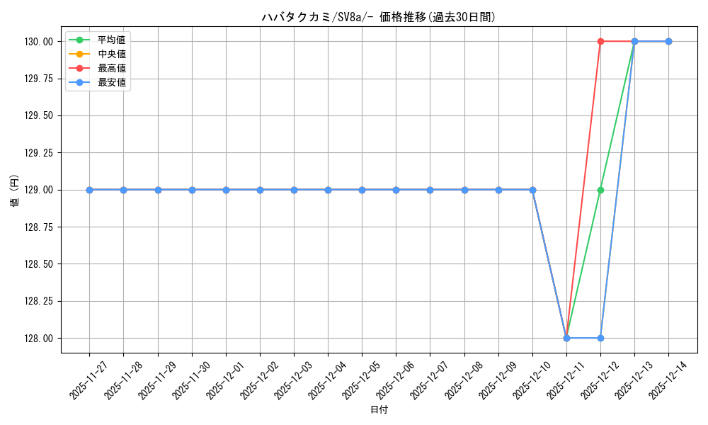 card_47083_series_61431_rarity_95225_graph