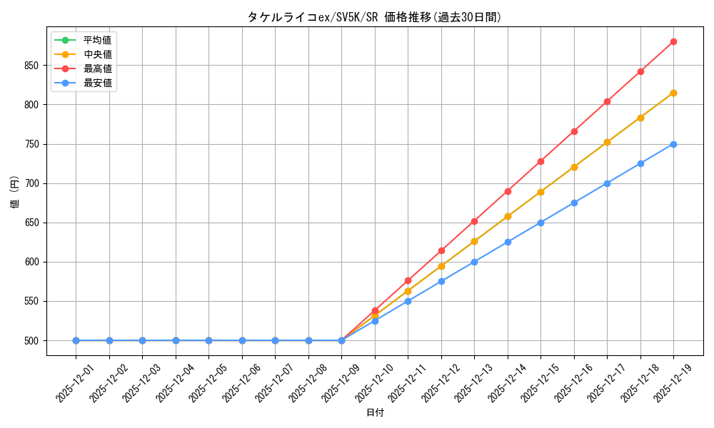 card_47103_series_61405_rarity_71891_graph