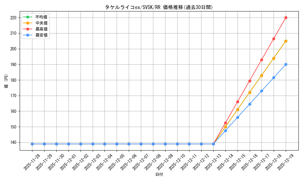 card_47103_series_61405_rarity_73311_graph