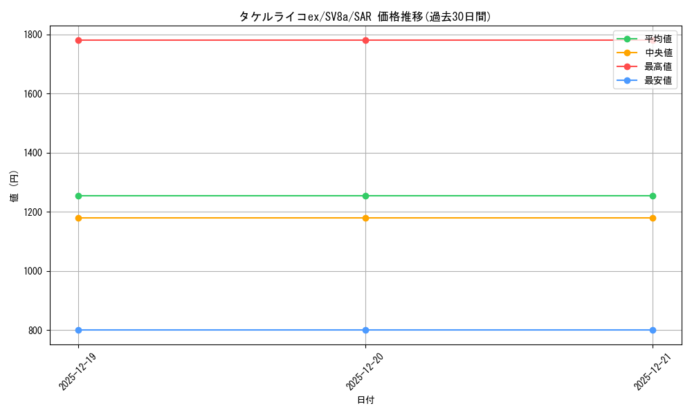 card_47103_series_61431_rarity_86498_graph