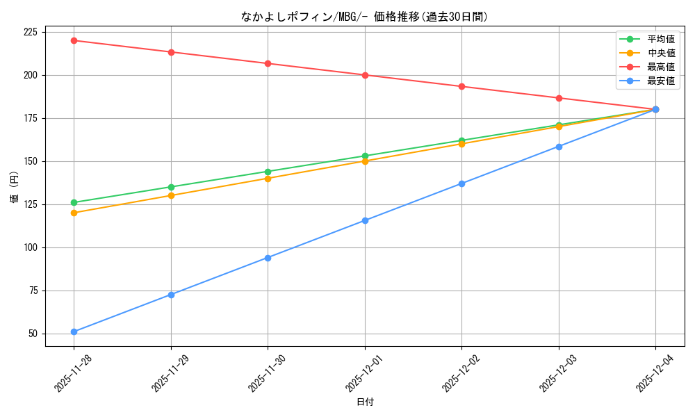card_47113_series_61443_rarity_95225_graph