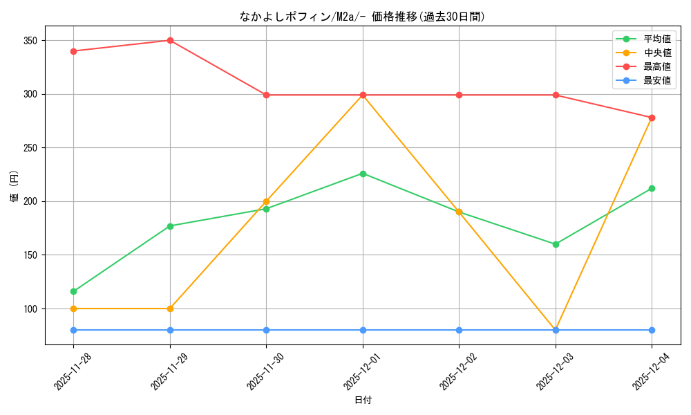 card_47113_series_84237_rarity_242201_graph